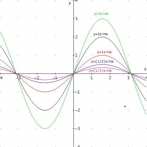 4608039  aiuto per lezioni diMatematica